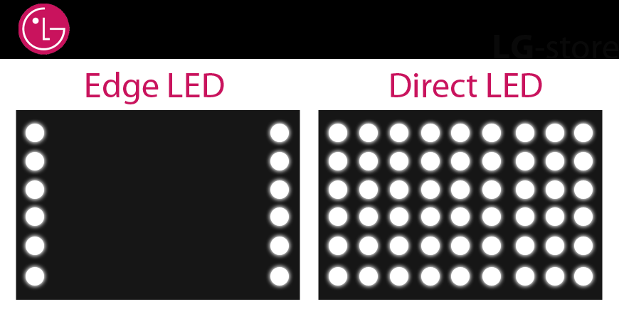 Edge LED vs. Direct LED